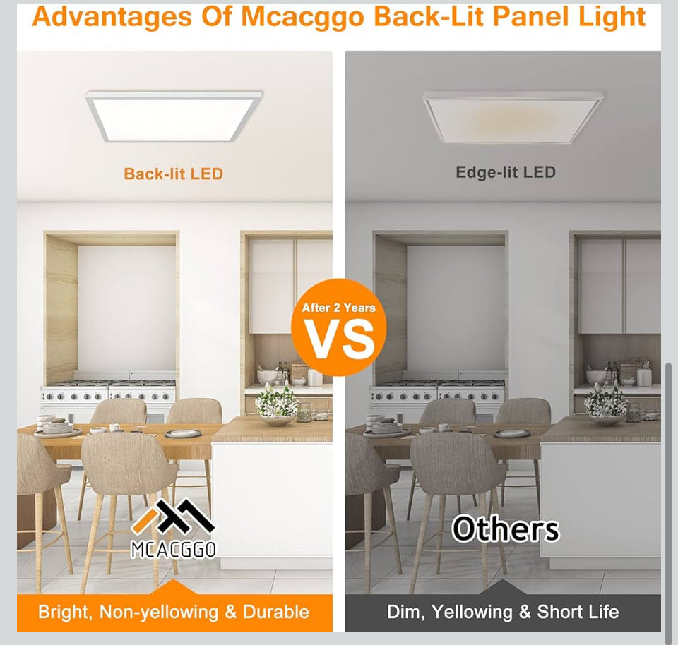 Open Box Mcacggo 2x2 FT Surface Mount LED Panel Light Dimmable & 3 Color Selectable 3000K/4000K/5000K - 40W 24x24 Inch LED Flush Mount Ceiling Light L