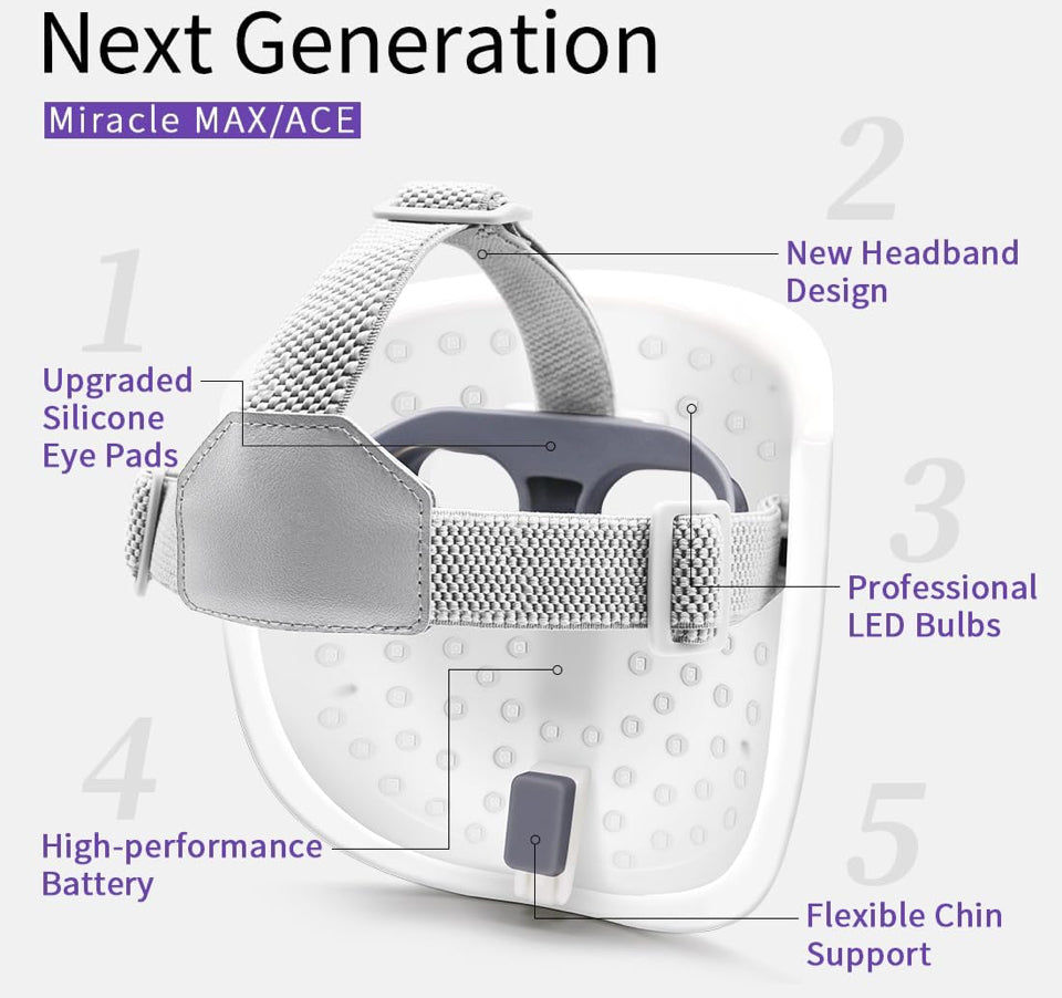 Open Box HIME SAMA Led Face Mask, Red Light Mask for Face, FSA/HSA Eligible, Infrared, Red & Blue Light Mask for Skin Care, Wrinkle Reduction, Wireless