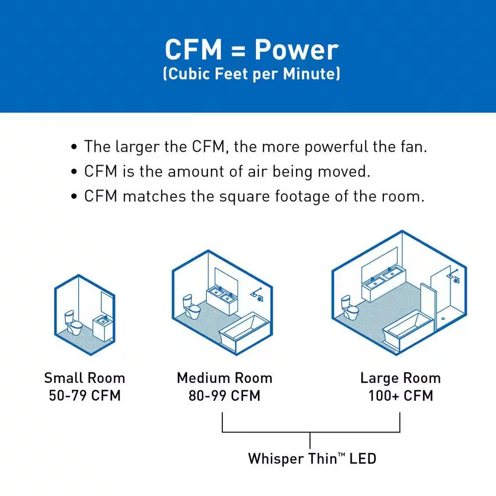 Open Box Panasonic WhisperThin DC LED Pick-A-Flow 80 -100 CFM Ceiling/Wall Bathroom Exhaust Fan, 3-3/8 in. Low Profile Housing