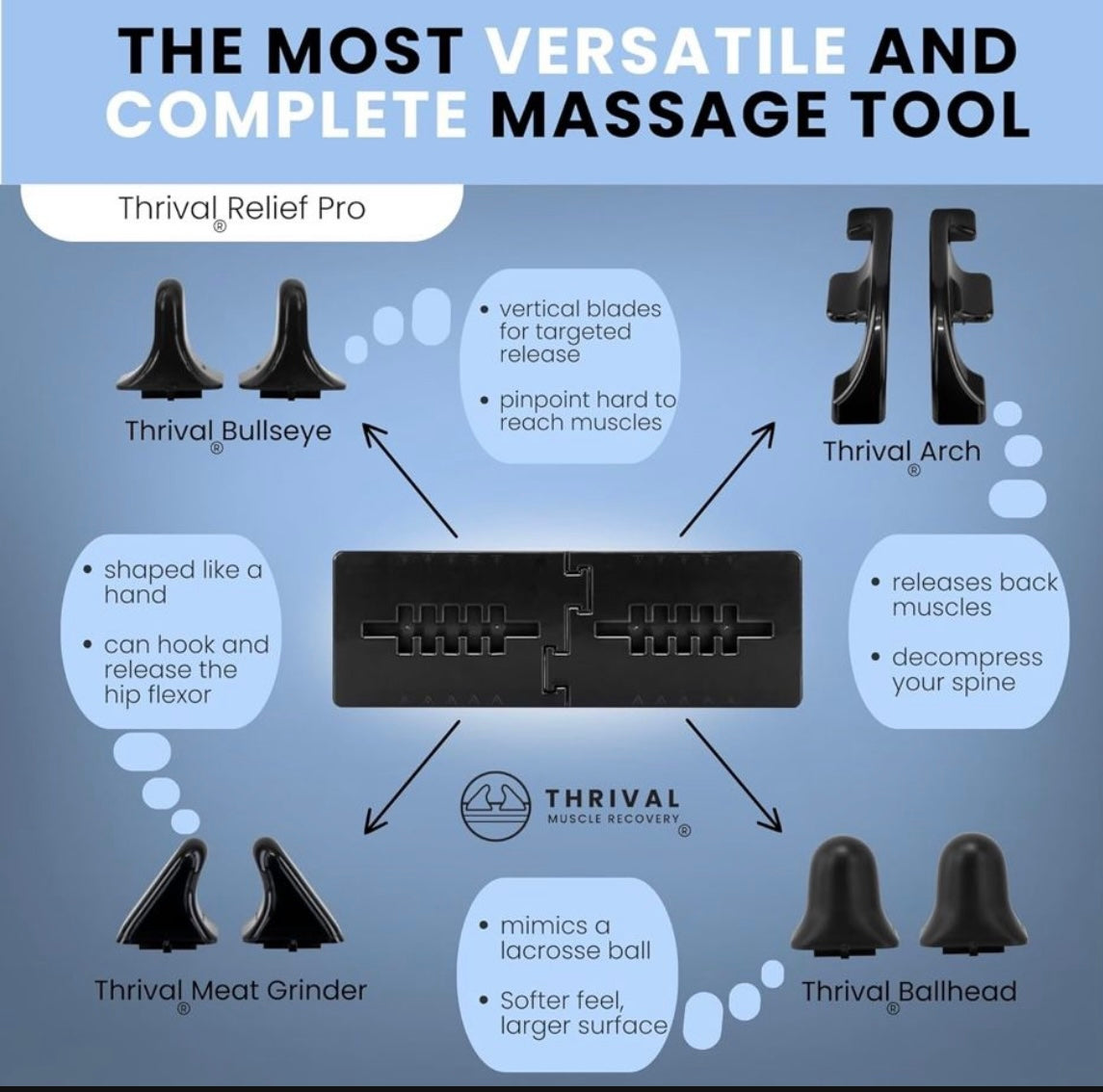 Thrival Relief Pro - Fully Adjustable Psoas Muscle Release Tool for Hip Flexor, Back, Glute, Iliacus, and Neck Pain - Trigger Point and Myofa