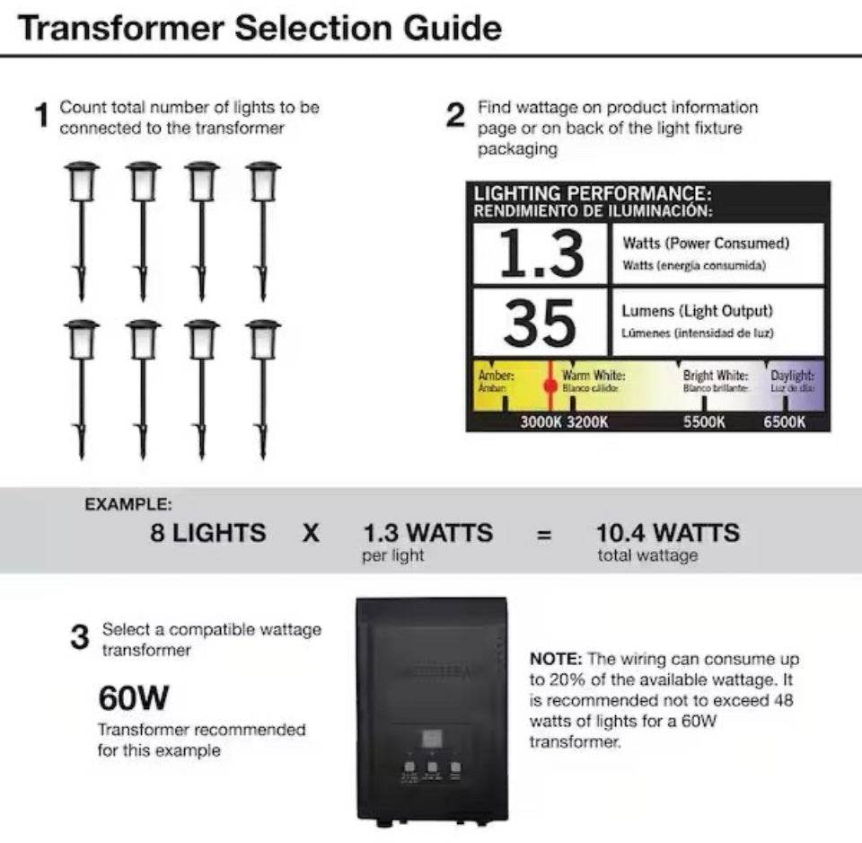 Hampton Bay 49 Lumen 5.5 in. Low Voltage Black Integrated LED Deck Light