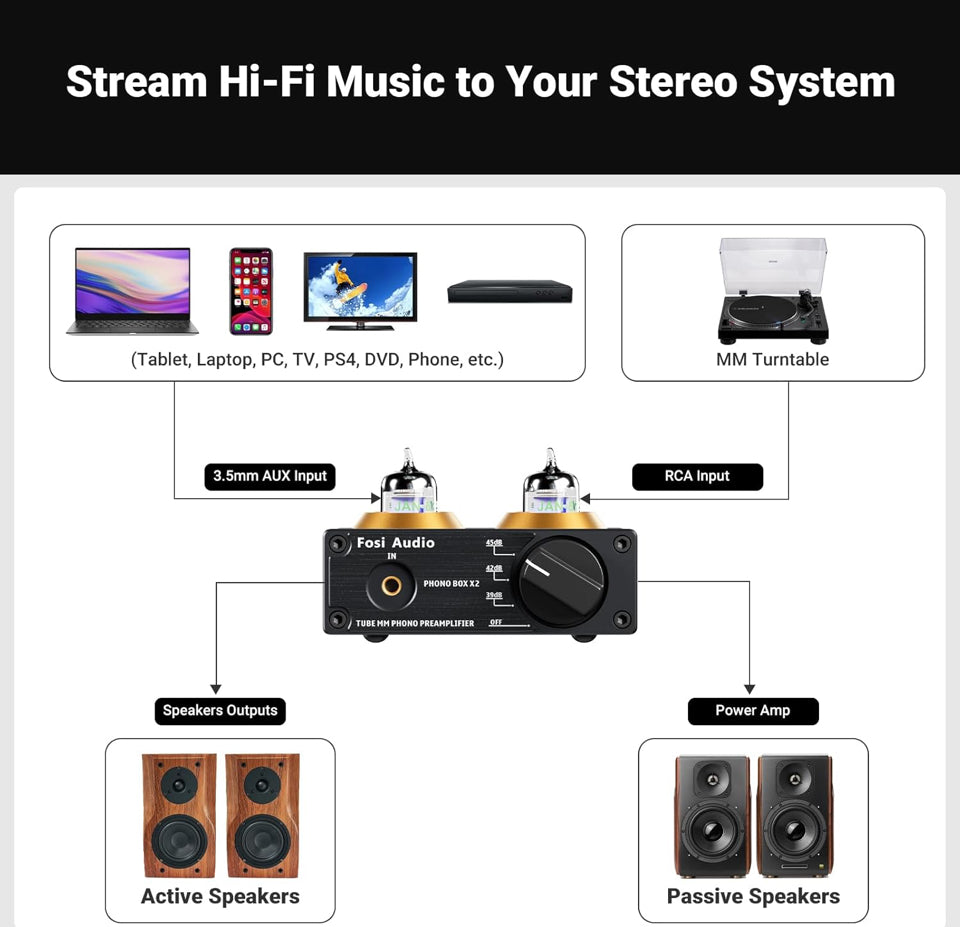 Open Box Fosi Audio Box X2 Phono Preamp, Mini Stereo Audio Hi-Fi Preamplifier with Gain Gear, PreAmplifier for MM Turntable Phonograph and Record Play
