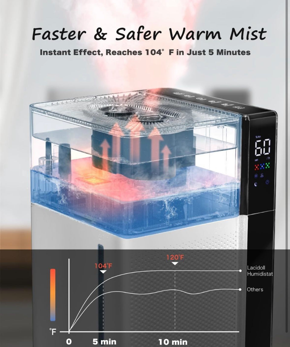 Open Box Lacidoll Lacidoll Warm and Cool Mist Humidifier Large Room, 5.3 Gal/20L Room Humidifiers for Home, Quickly & Evenly Humidify Whole House, Top