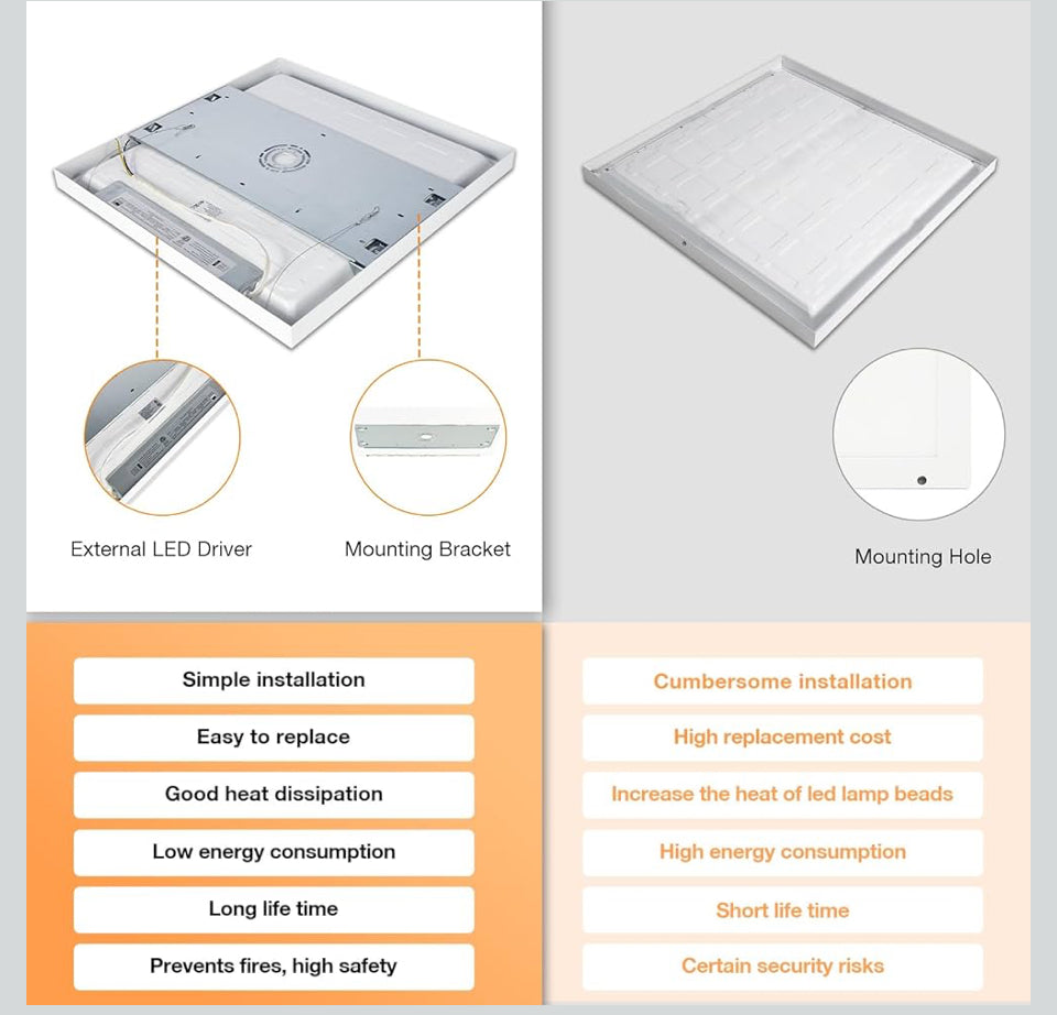 Open Box Mcacggo 2x2 FT Surface Mount LED Panel Light Dimmable & 3 Color Selectable 3000K/4000K/5000K - 40W 24x24 Inch LED Flush Mount Ceiling Light L