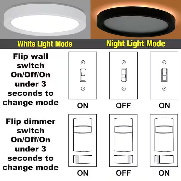 Open box Commercial Electric 7.5 in. Round White Oil Rubbed Bronze Trims LED Flush