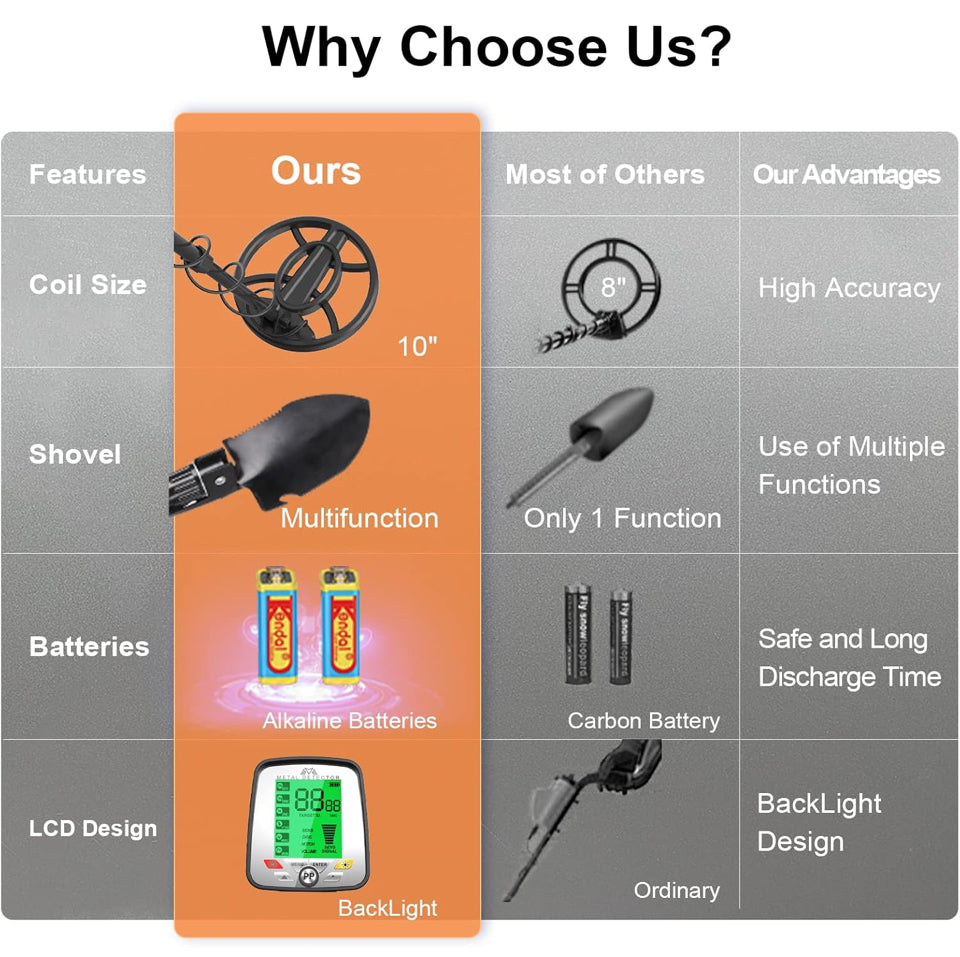 Open Box "Metal Detector for Adults Professional, CAKUJA ""High Accuracy Waterproof Gold Detector with Larger LCD Display 4"""" x 4.7"""", 10"""" IP68