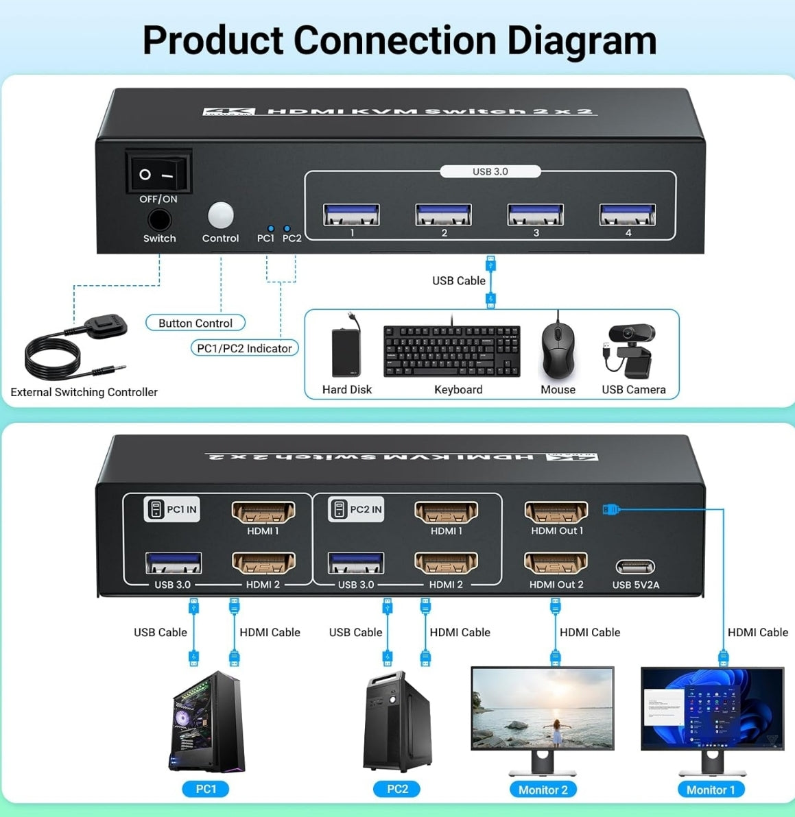Open Box New Seiryruc HDMI KVM Switch 2 Minitors 2 Computers, USB 3.0 4K@60Hz Dual Monitor HDMI KVM Switch 2 in 2 Out for 2 PC Share 2 Monitors and 1