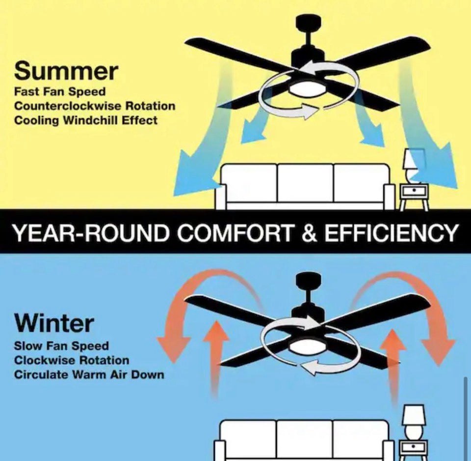 Open Box HAMPTON BAY Averly 52 in. Indoor Matte White Ceiling Fan with Adjustable White Integrated LED with Remote Control Included