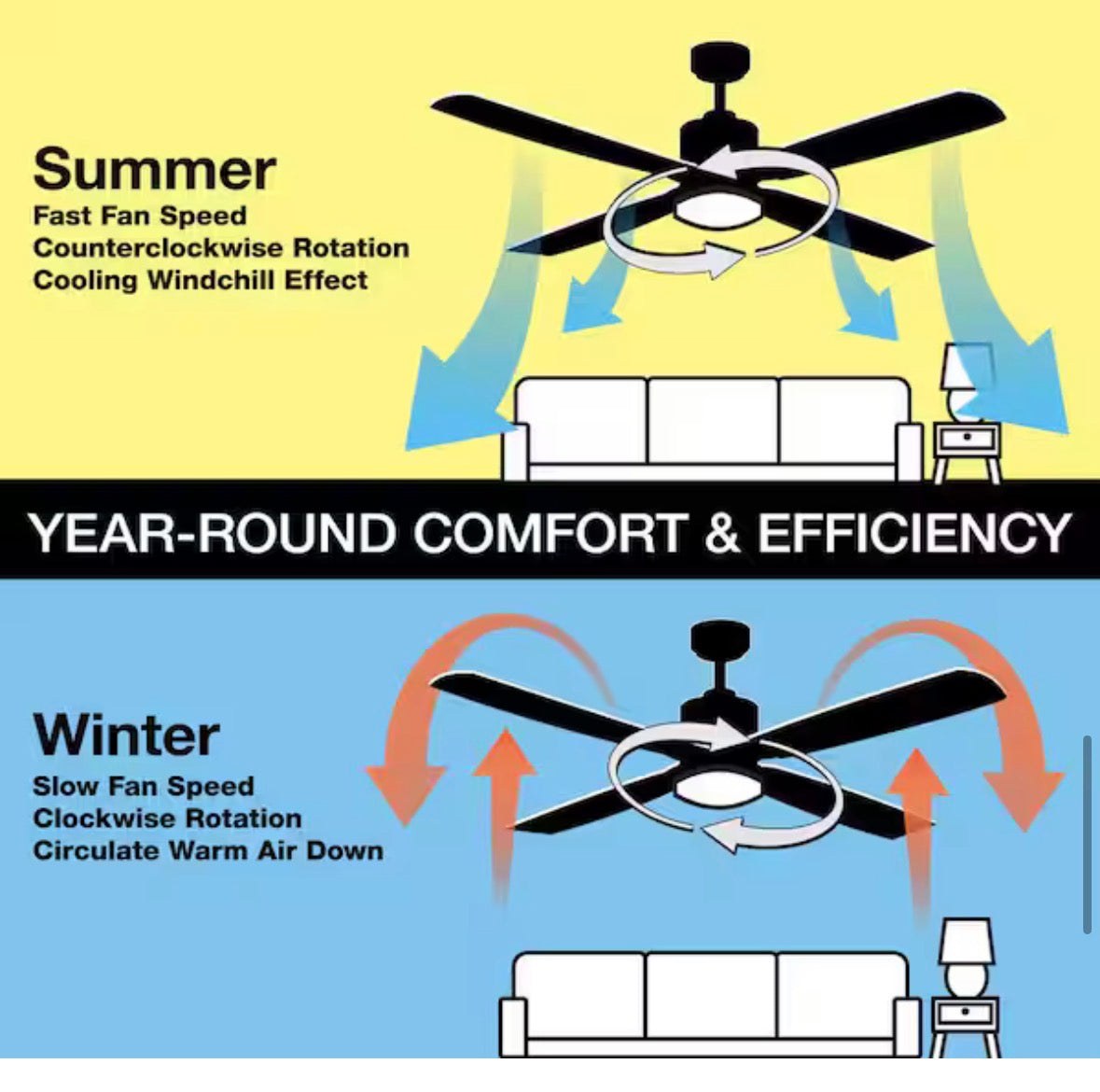 Hampton Bay
Hollis 52 in. Indoor LED Brushed Nickel Dry Rated Ceiling Fan with 5 Reversible Blades, Light Kit and Remote Control