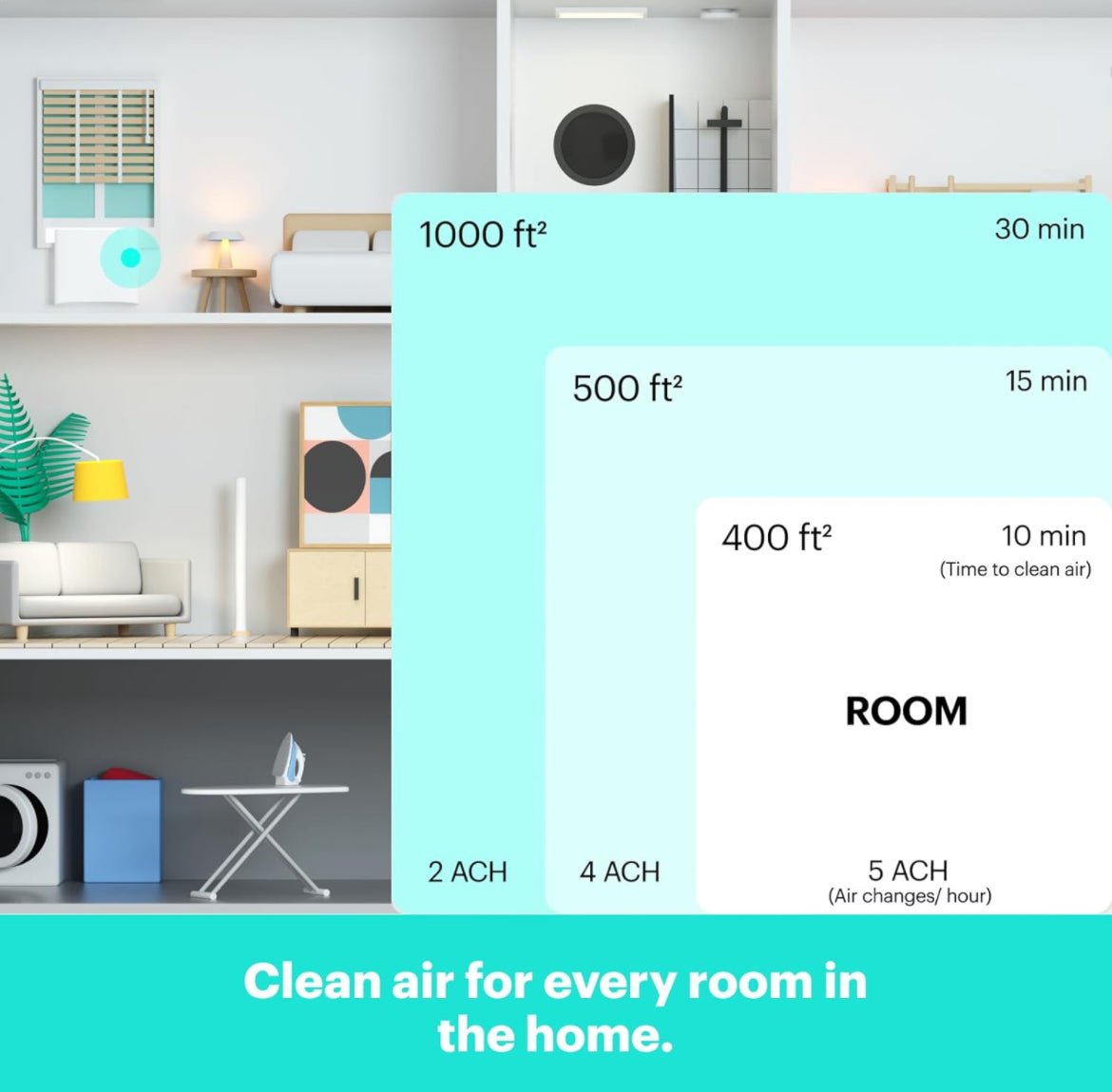 Mila Air Purifier for Large Room 1,000 sqft Coverage | Basic Breather | Air Purifier for Allergies | H12 HEPA Filter | Smoke Allergens Dust Pollution | Home Office Air Cleaner | Smart Wi-Fi Auto Mode - Selzalot