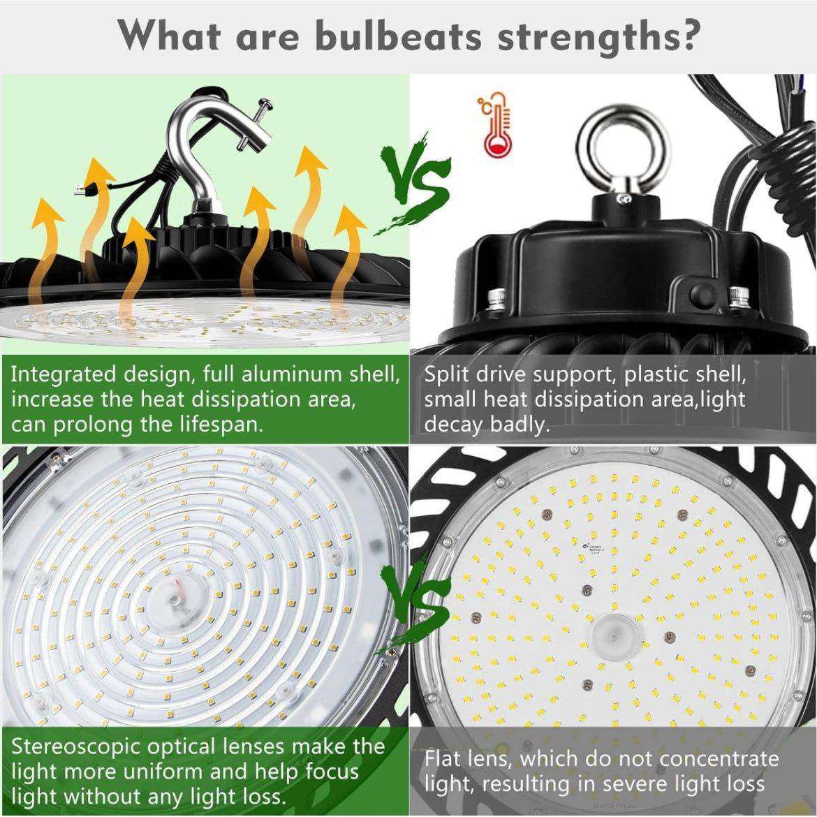 bulbeats 250W UFO LED High Bay Light 35000lm Eqv - Selzalot