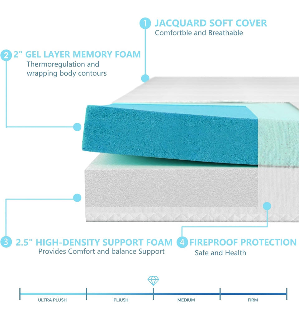 Brand New 4.5 Inch Cold Gel Memory Foam Mattress Replacement for Sleeper Sofa and Couch Beds - Queen Size CertiPUR-US Certified (Sofa Not Included)