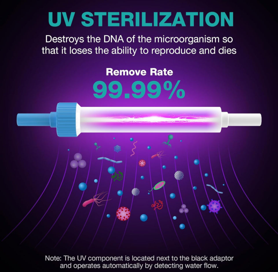 SimPure Alkaline UV Reverse Osmosis System, NSF/ANSI 58 Certified, Tankless RO Water Filter System 400 GPD, pH+ Remineralization Water Filtration Unde