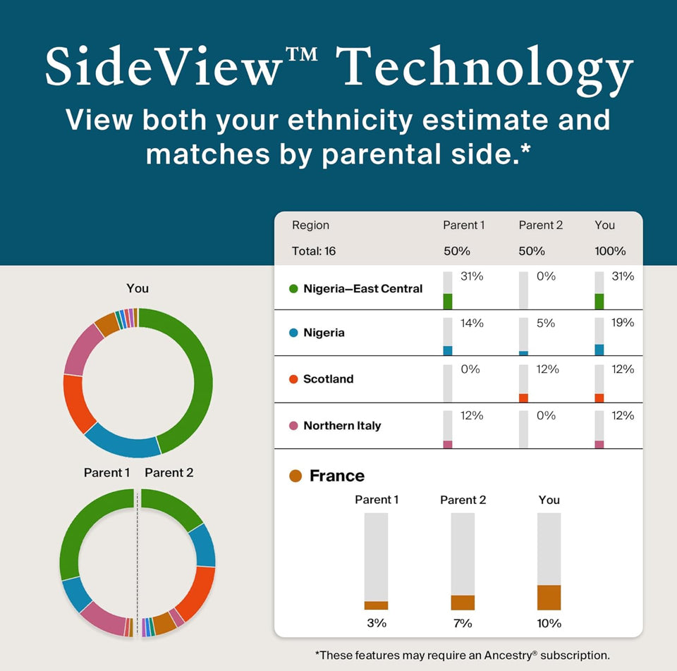 Brand New AncestryDNA + Traits Genetic Test Kit: Personalized Genetic Traits, DNA Ethnicity Test, Origins & Ethnicities, Complete DNA Test, Ancestry R