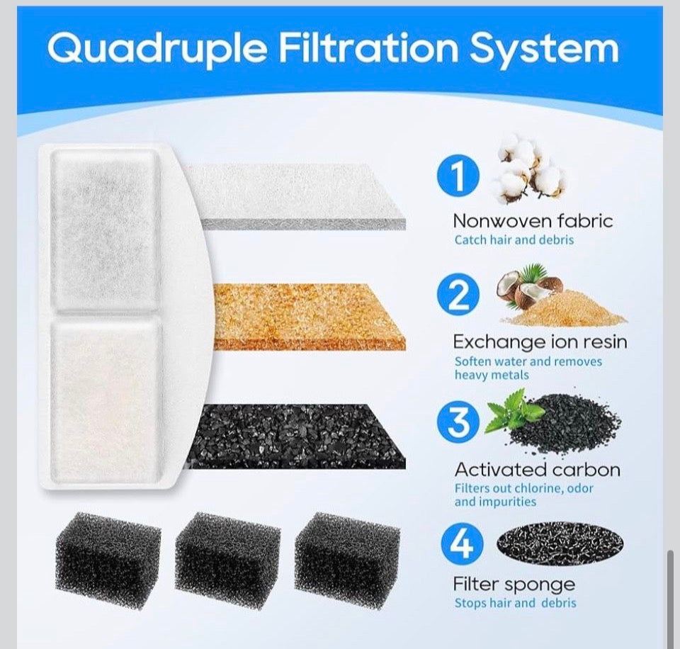 Open Box New MyfatBoss 12 Pack Cat Water Fountain Filter Compatible with 100oz/3L Automatic Pet Fountain and 12 Pack Replacement Pre-Filter Sponges, P