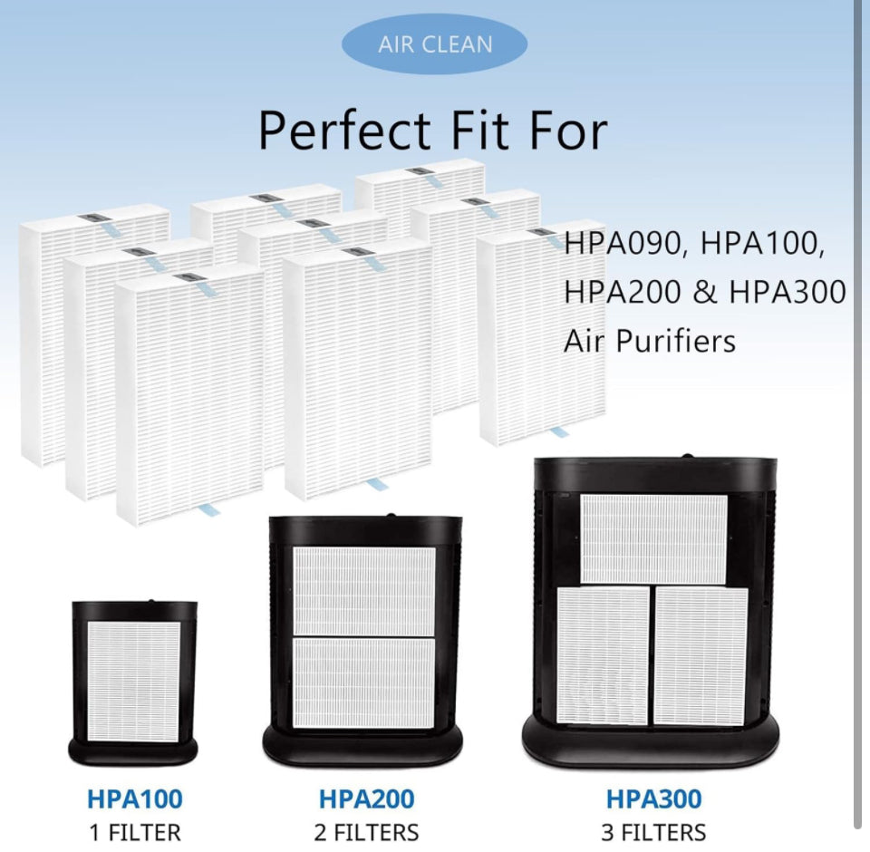 Mixzeny HPA300 HEPA Replacement Filter R Compatible with Honeywell HPA300, HPA200, HPA100, HPA090 Series and HPA5300 Purifier, True HEPA Filter R (HRF