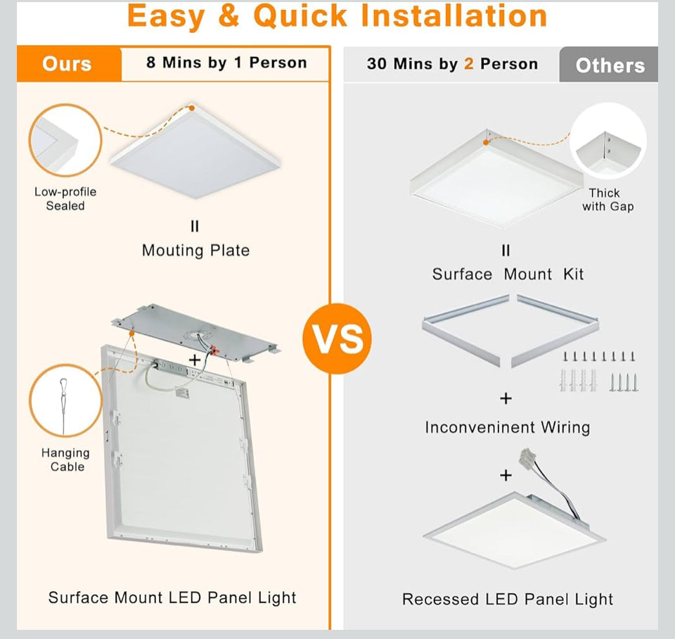 Open Box Mcacggo 2x2 FT Surface Mount LED Panel Light Dimmable & 3 Color Selectable 3000K/4000K/5000K - 40W 24x24 Inch LED Flush Mount Ceiling Light L