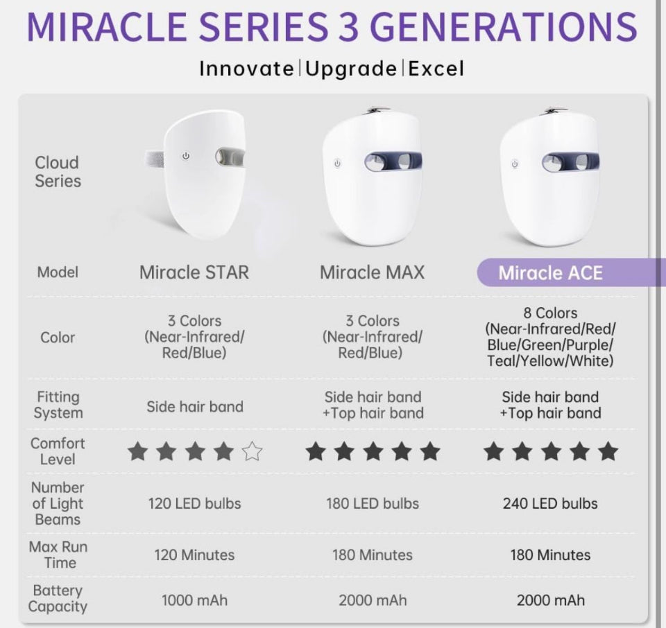 NEW hime sama Led Face Mask, Red Light Mask for Face, FSA/HSA Eligible, Infrared, Red & Blue Light Mask for Skin Care, Wrinkle Reduction, Wireless Fac