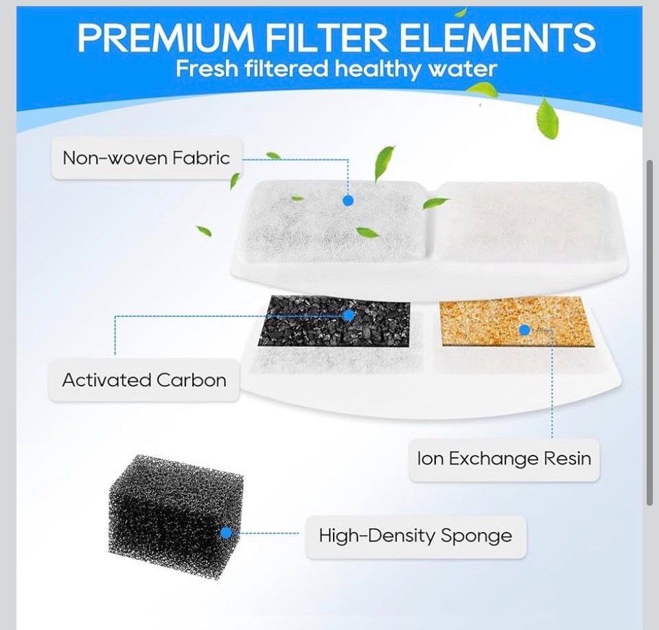 Open Box New MyfatBoss 12 Pack Cat Water Fountain Filter Compatible with 100oz/3L Automatic Pet Fountain and 12 Pack Replacement Pre-Filter Sponges, P