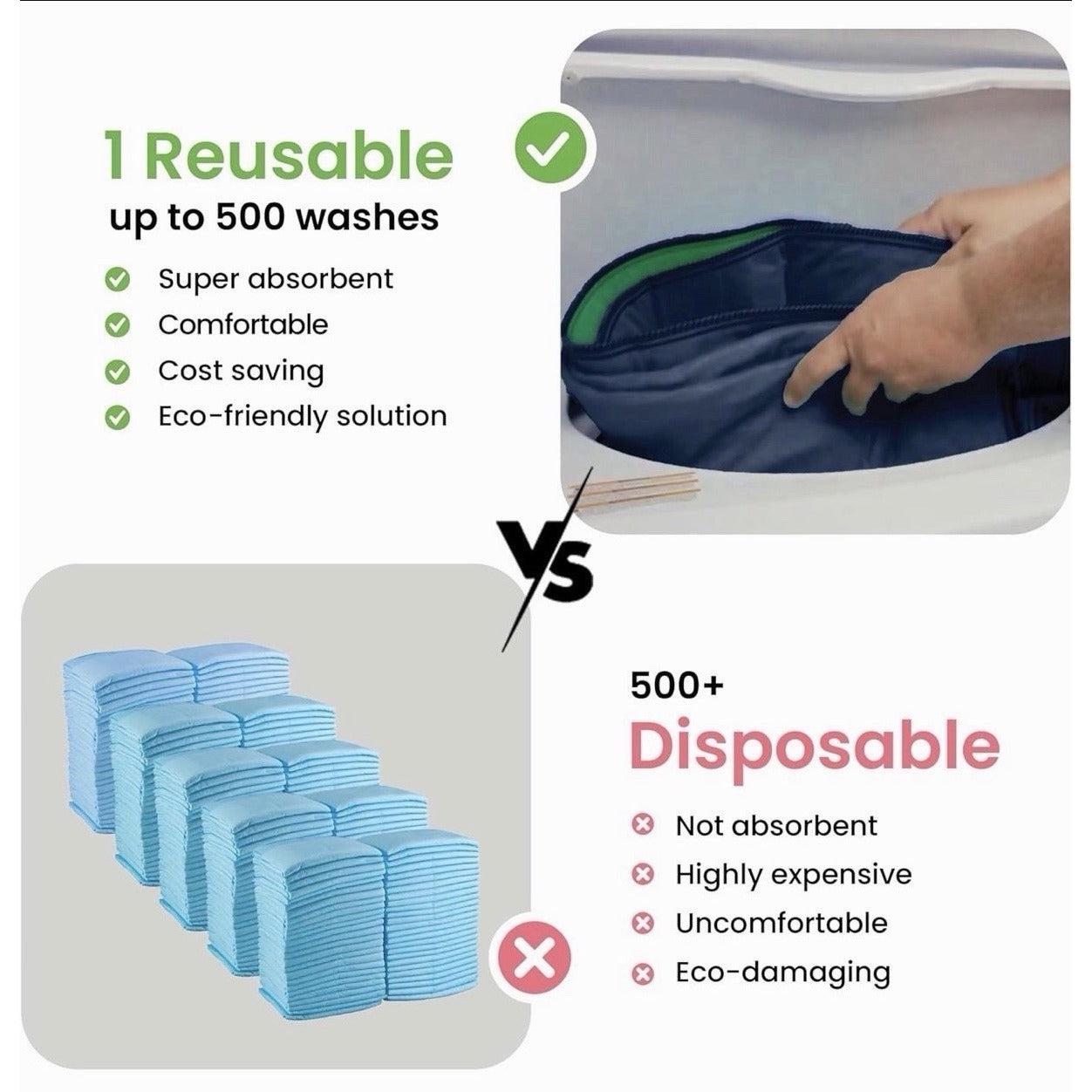 Washable Underpads 34 x36 Heavy Absorbency Waterproof Pack of 4 Navy IMPROVIA
