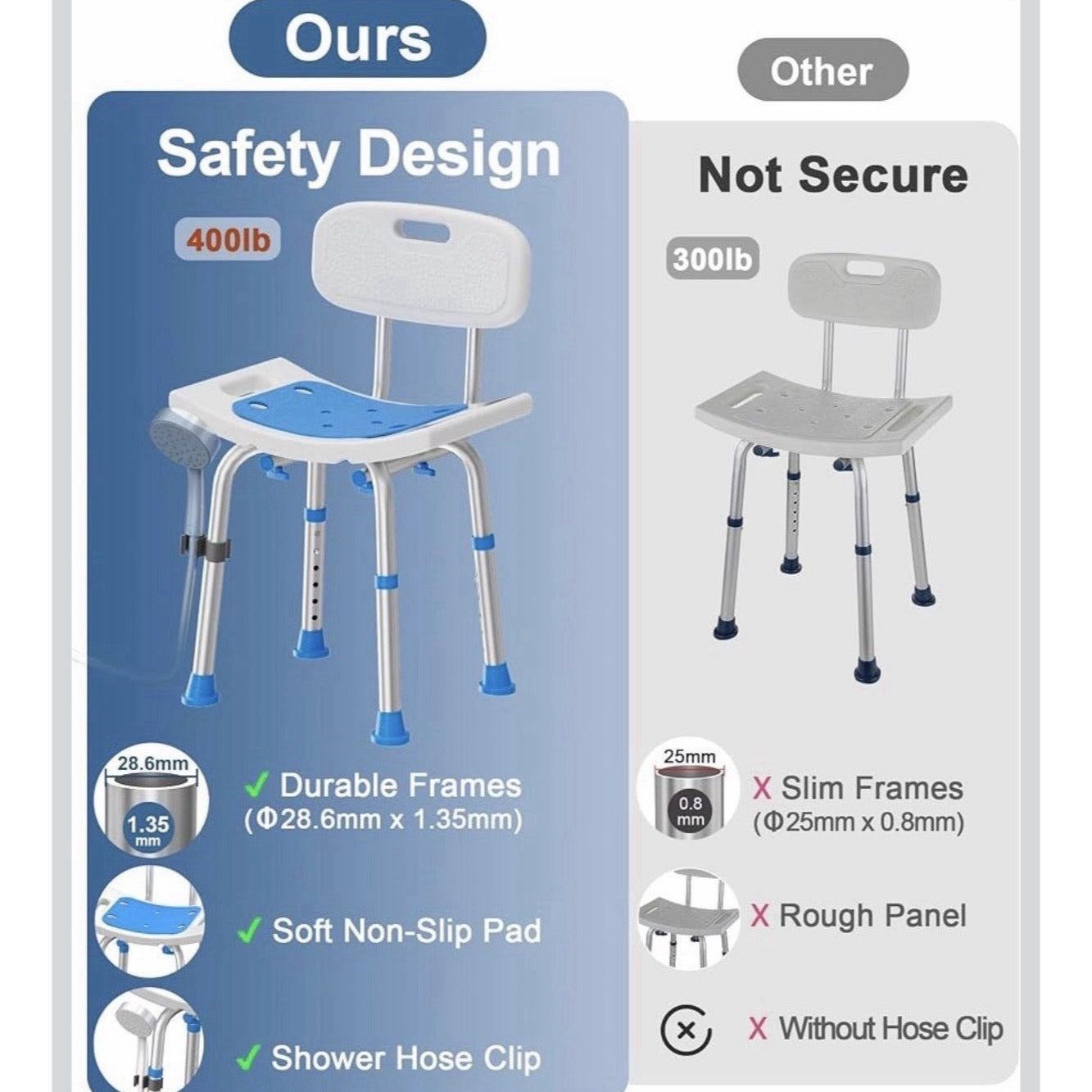 Homland Shower Chair For Inside Shower Removable Back 400 Lbs Heavy Duty Bath