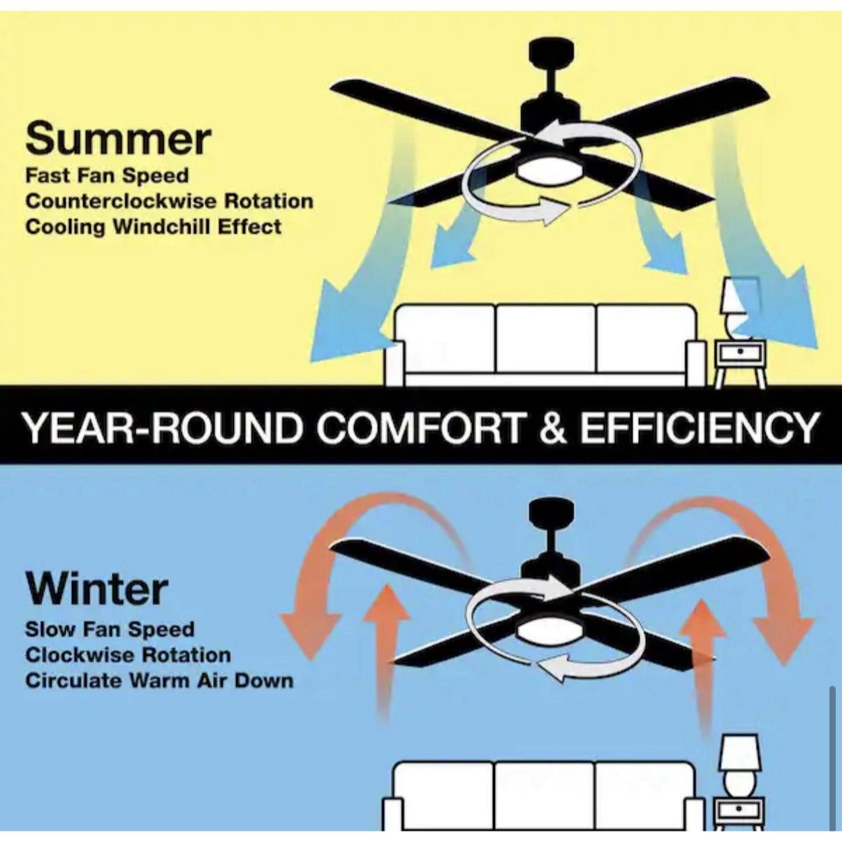 Hampton Bay Belvoy 70 in. Indoor Matte White Ceiling Fan Adjustable White LED