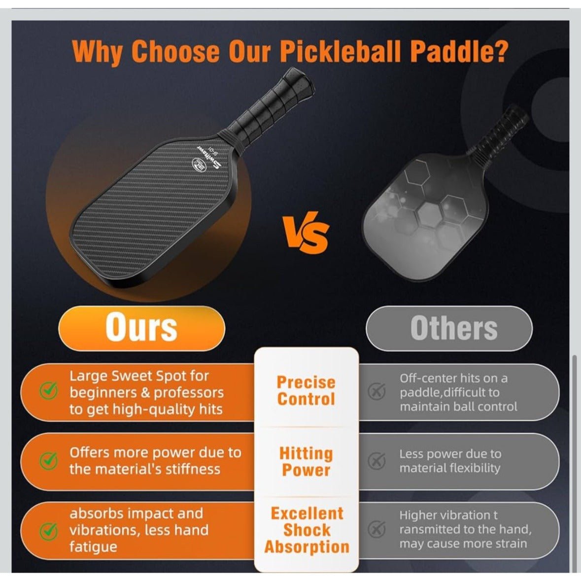 Carbon Fiber Pickleball Paddle, Carbon Fiber Surface (CFS) Pickle Ball Paddles with 16mm Honeycomb Core, Lightweight, Shock-Absorbing Paddle with Anti-Slip Grip, Ideal for Novice & Pro Players