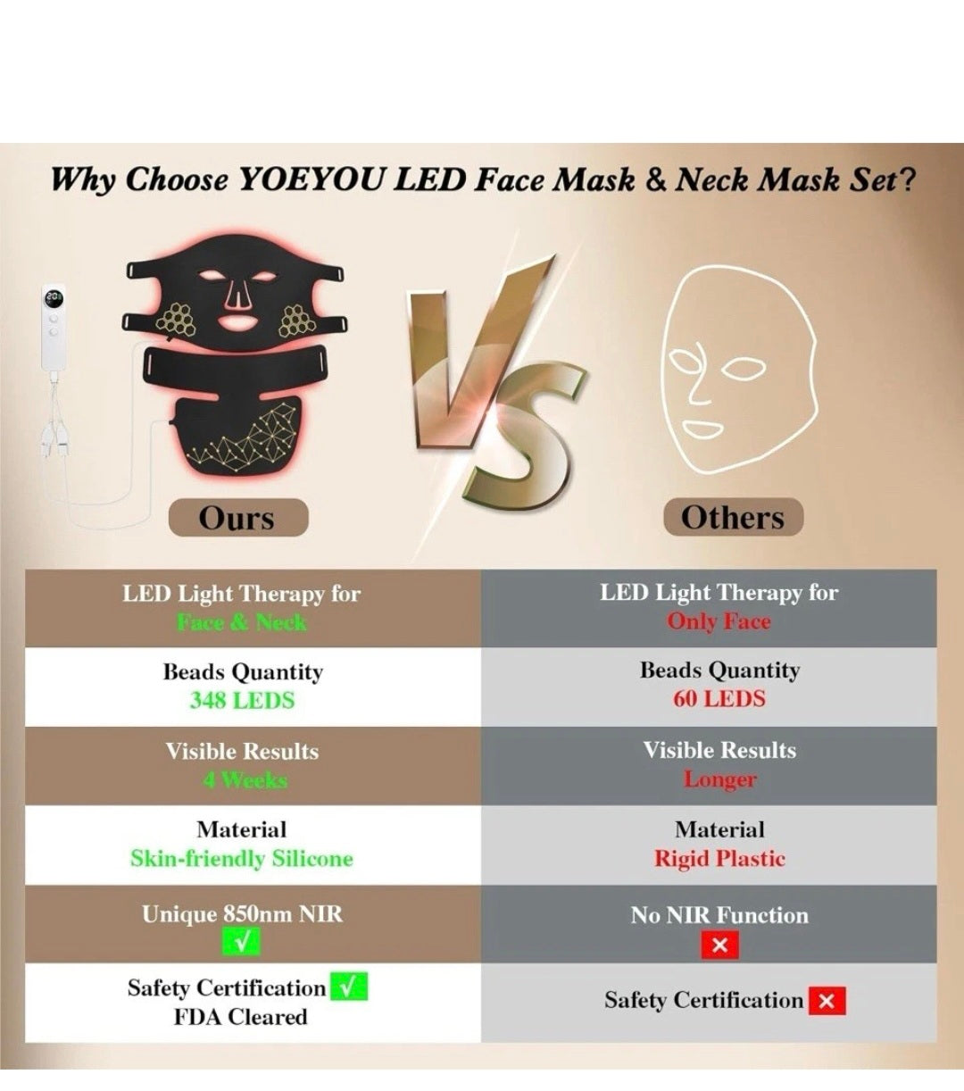 YOEYOU Red Light Therapy for Face and Neck, Infrared LED Mask