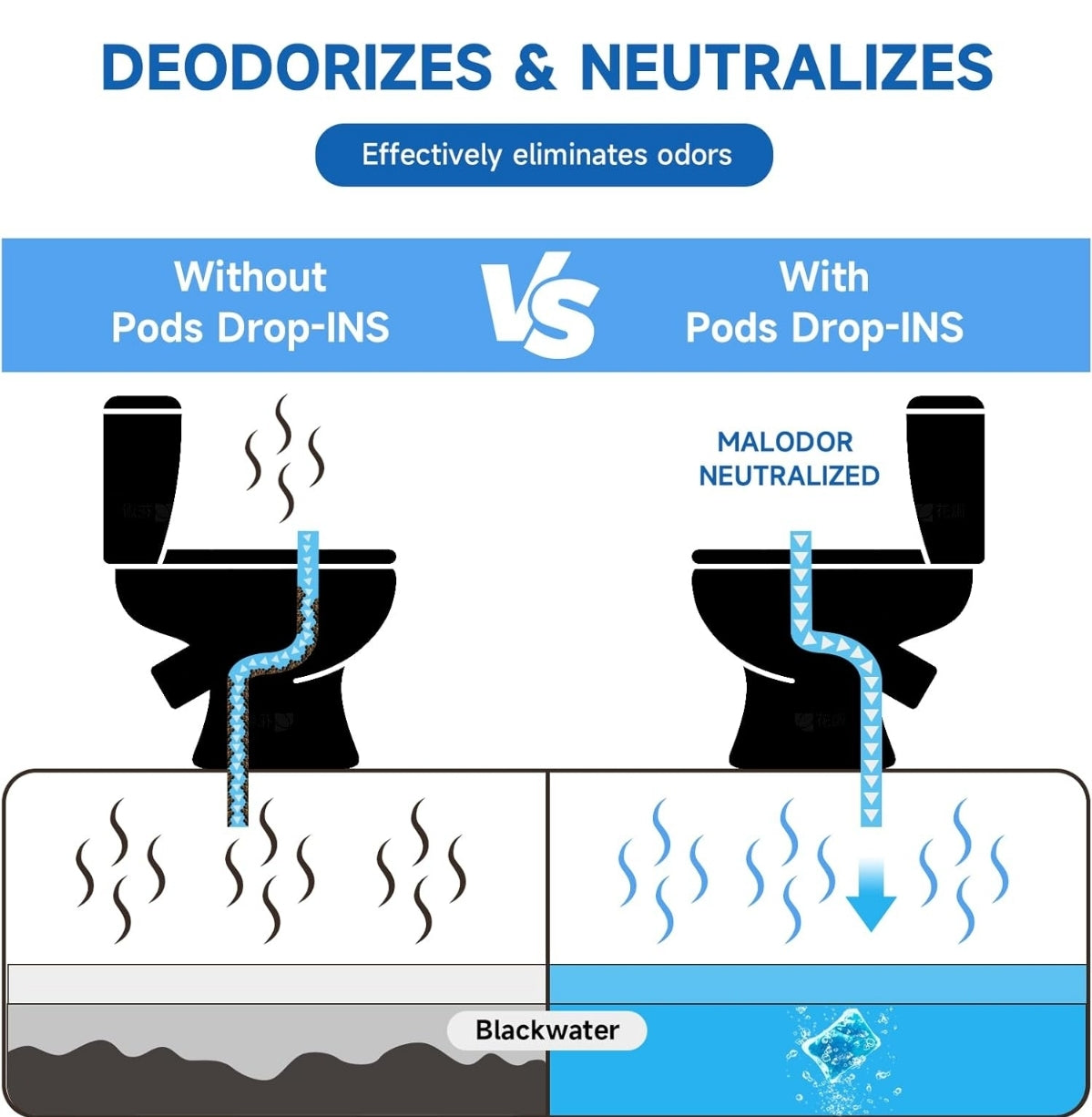 PAULINN RV Toilet Treatment Drop Ins, 50 Packs Septic Tank Treatment Pods Holding Tank Deodorizer for RV Black & Grey Water Tank Camper Mari